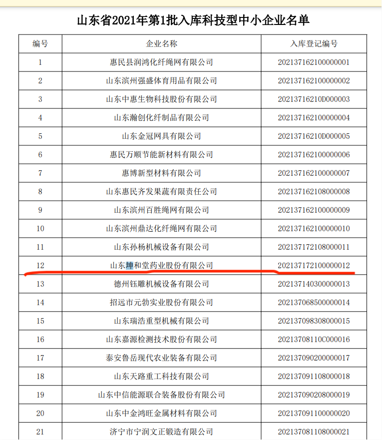 坤和堂藥業(yè)公司榮譽(yù)資質(zhì)