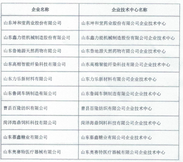 坤和堂藥業(yè)公司榮譽(yù)資質(zhì)