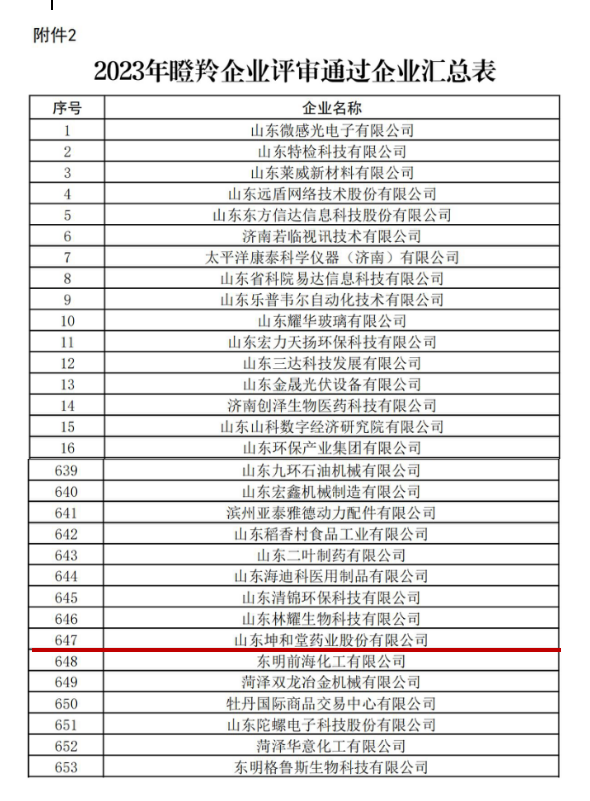 公司榮獲山東省瞪羚企業(yè)